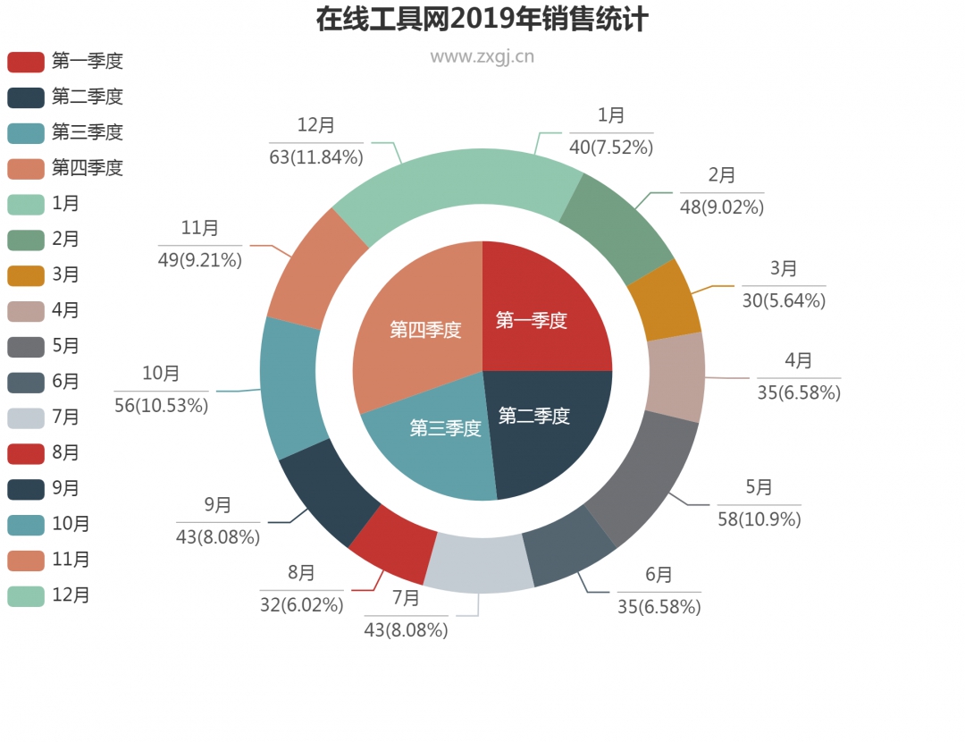 不用excel图表 如何简单快速做出高端图表