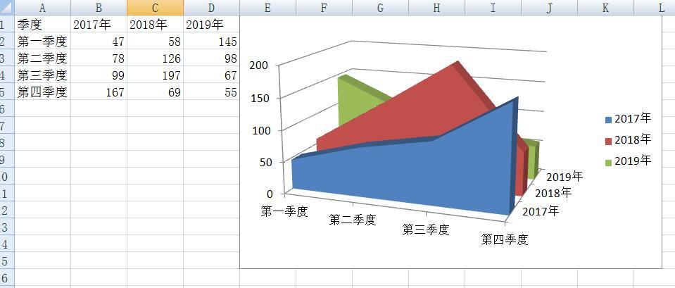 面积图与折线图对比excel图表制作 在线工具网 工作生活好帮手